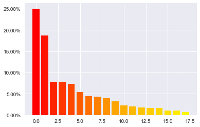 ../_images/notebooks_evaluate-the-results-in-various-aspects_10_0.png
