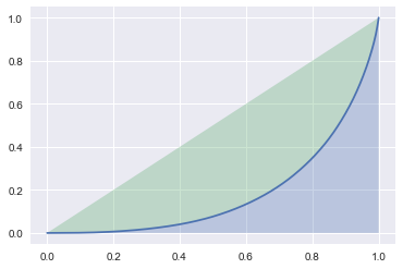 ../_images/notebooks_evaluate-the-results-in-various-aspects_13_0.png