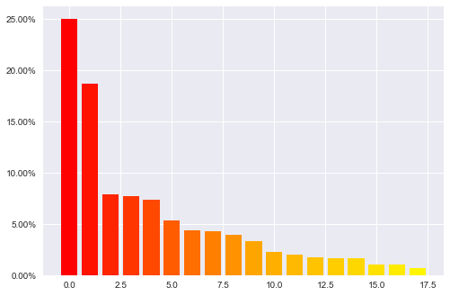 ../_images/notebooks_evaluate-the-results-in-various-aspects_16_0.png